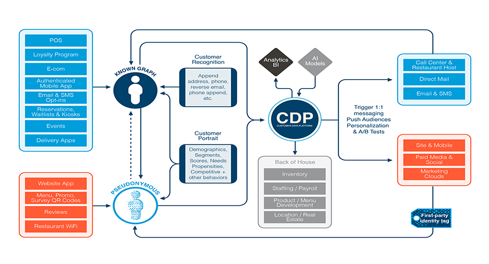 cdp-periodic-table-dataem